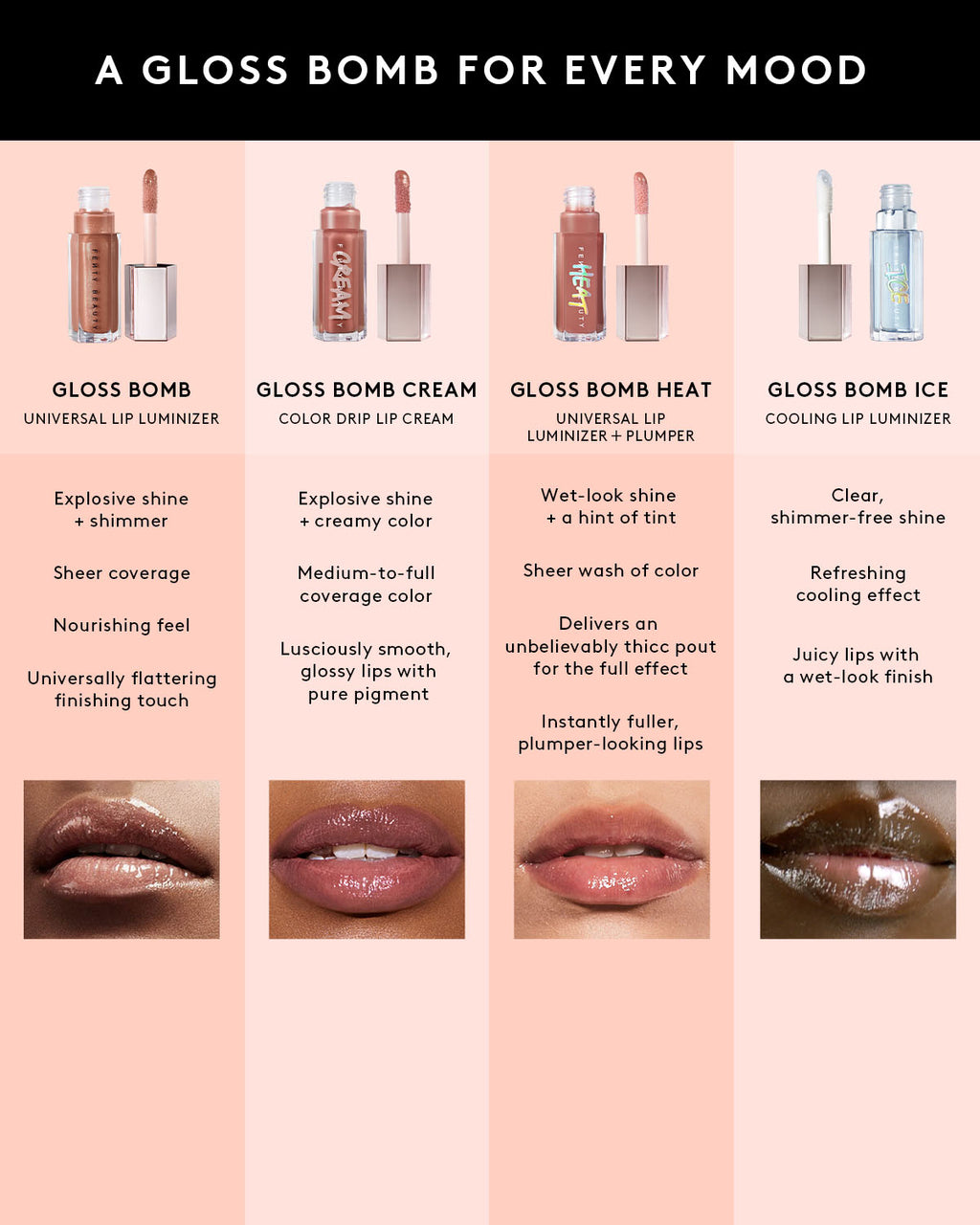 Gloss Bomb Universal Lip Luminizer ¡ª Wattab!*%#